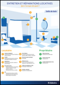 réparations locatives entrée